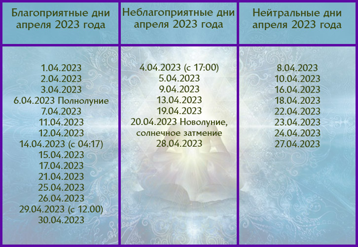 Какого числа в апреле 2023 года. Новолуния и полнолуния в 2023 году даты. Благоприятные дни в 2023 году. Полнолуние таблица 2023 год. Календарь новолуний 2023.